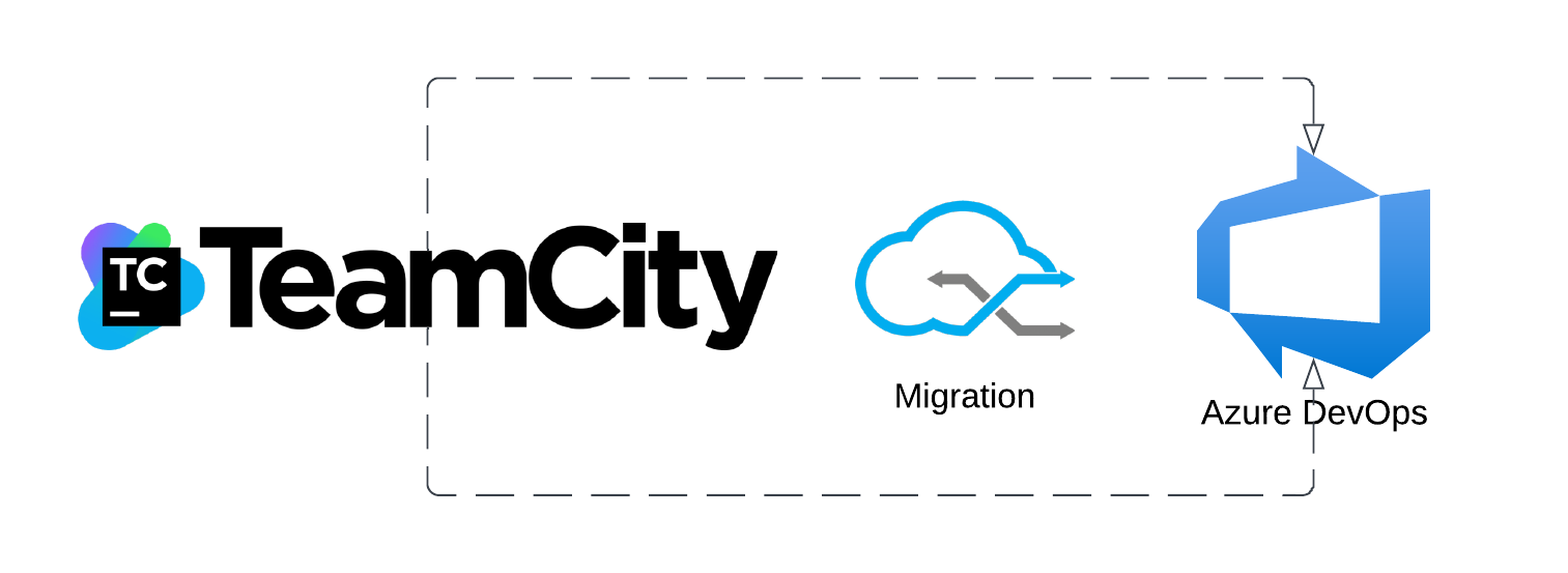 TeamCity2AzureDevoOps