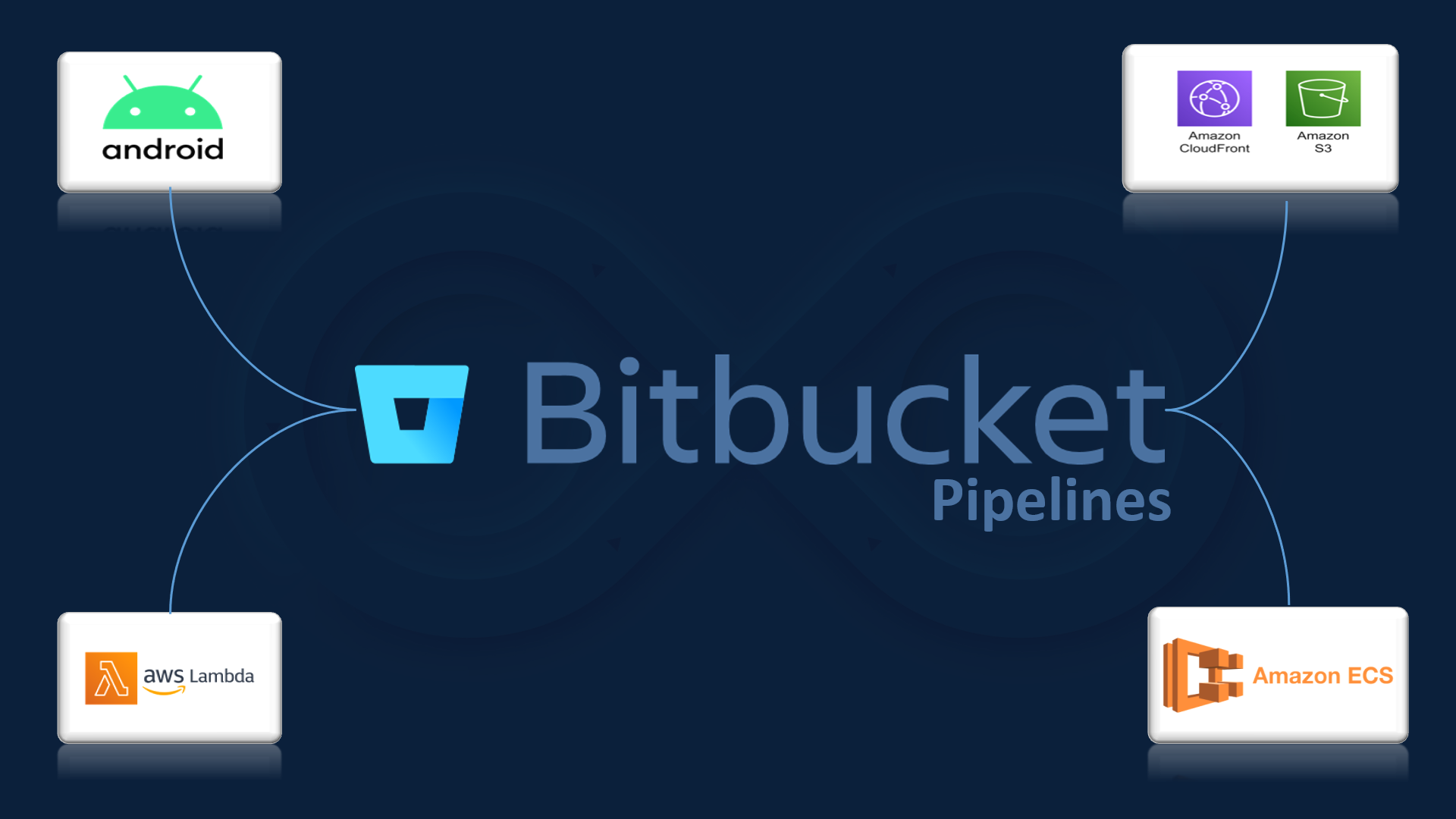 BitbucketPipelines